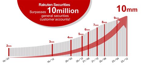 楽天証券株式会社 自動スイープの魅力とは？