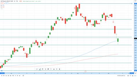 ソフトバンク株式会社の株価はどうなっているのか！驚くべき事実と分析